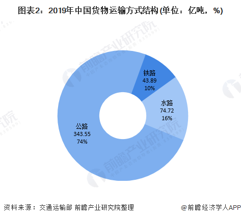 同城貨運(yùn)市場需求旺盛，B端城配企業(yè)前景看好
