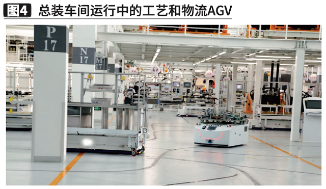 一汽股份談智能制造下的物流痛點與改善